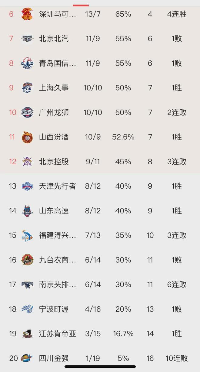 亚洲豪强上演激烈争夺,胜者晋级下一轮对决,稳步上升 亚洲豪强上演激烈争夺,胜者晋级下一轮对决,稳步上升