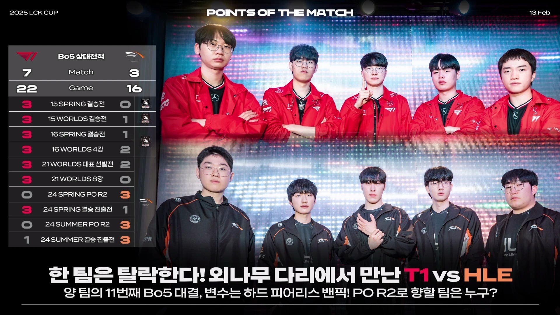 T1力克SHR，ShowMaker关键团战开团秒人鏖战多局半决赛，成为赛场最大亮点的简单介绍