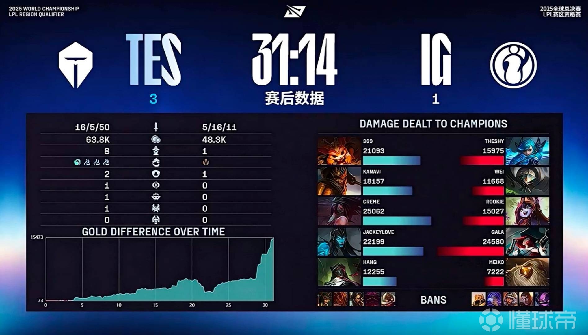 PSG血洗IG，Ming关键团战开团秒人焦点之战四强赛，成为赛场最大亮点